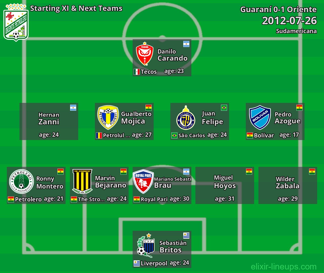 Oriente Starting XI & Next Teams 2012-07-26
