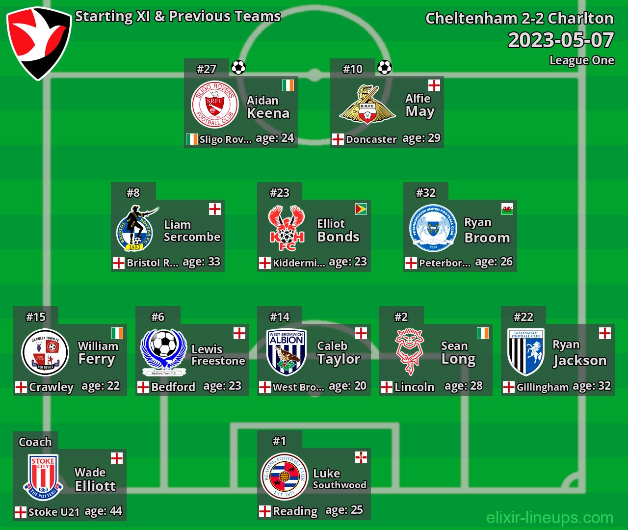 Cheltenham Starting XI & Previous Teams 2023-05-07