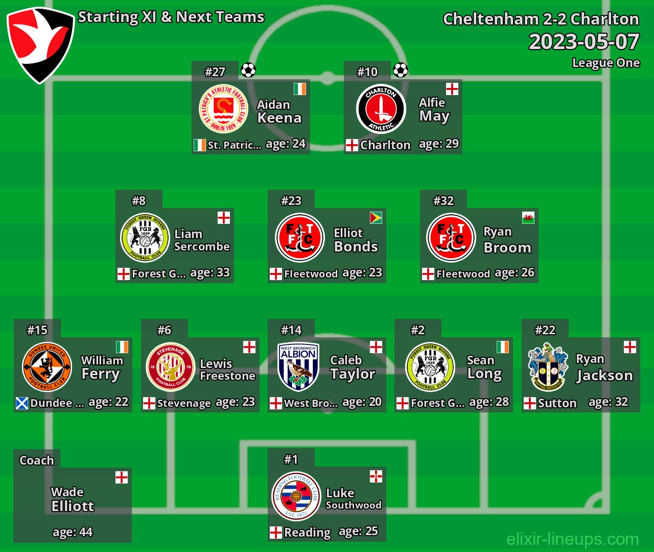 Cheltenham Starting XI & Next Teams 2023-05-07