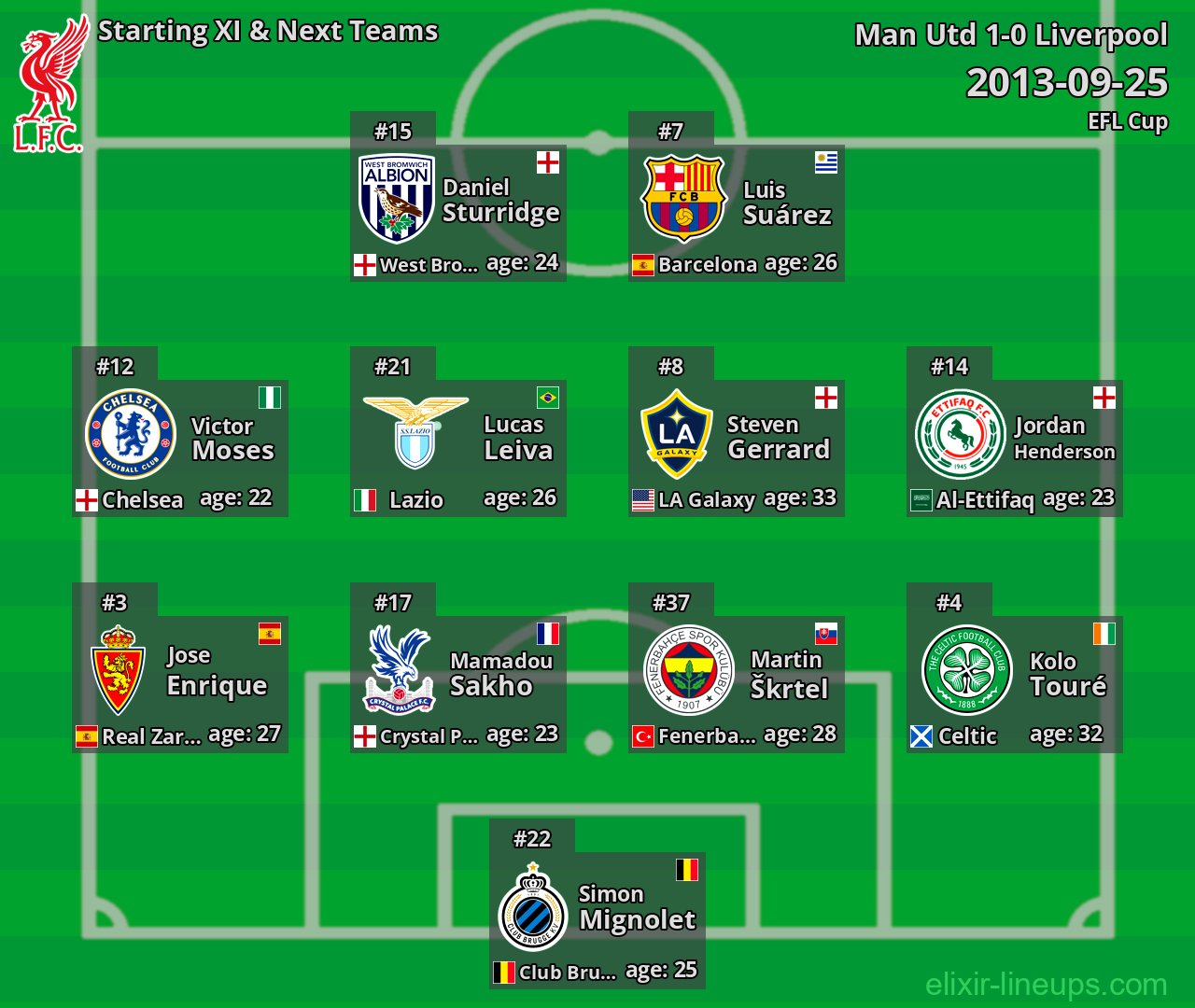 Liverpool Starting XI & Next Teams 2013-09-25