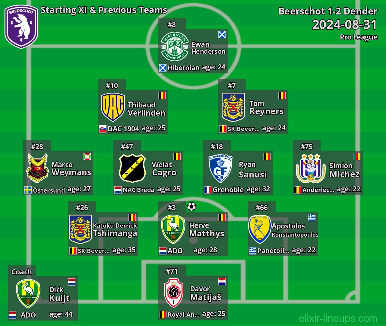 Beerschot Starting XI & Previous Teams 2024-08-31