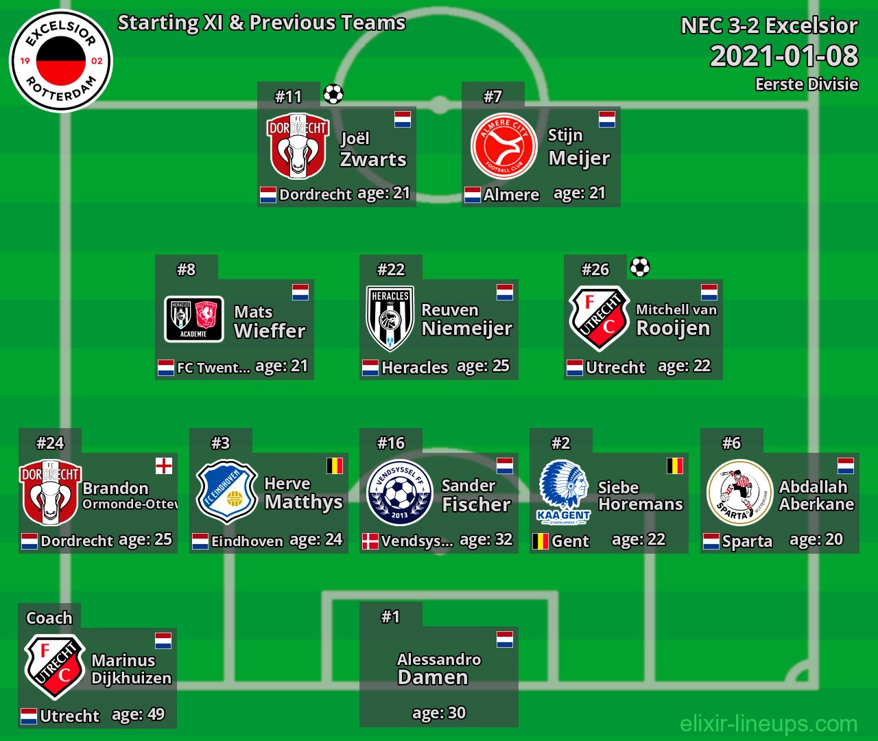Excelsior Starting XI & Previous Teams 2021-01-08