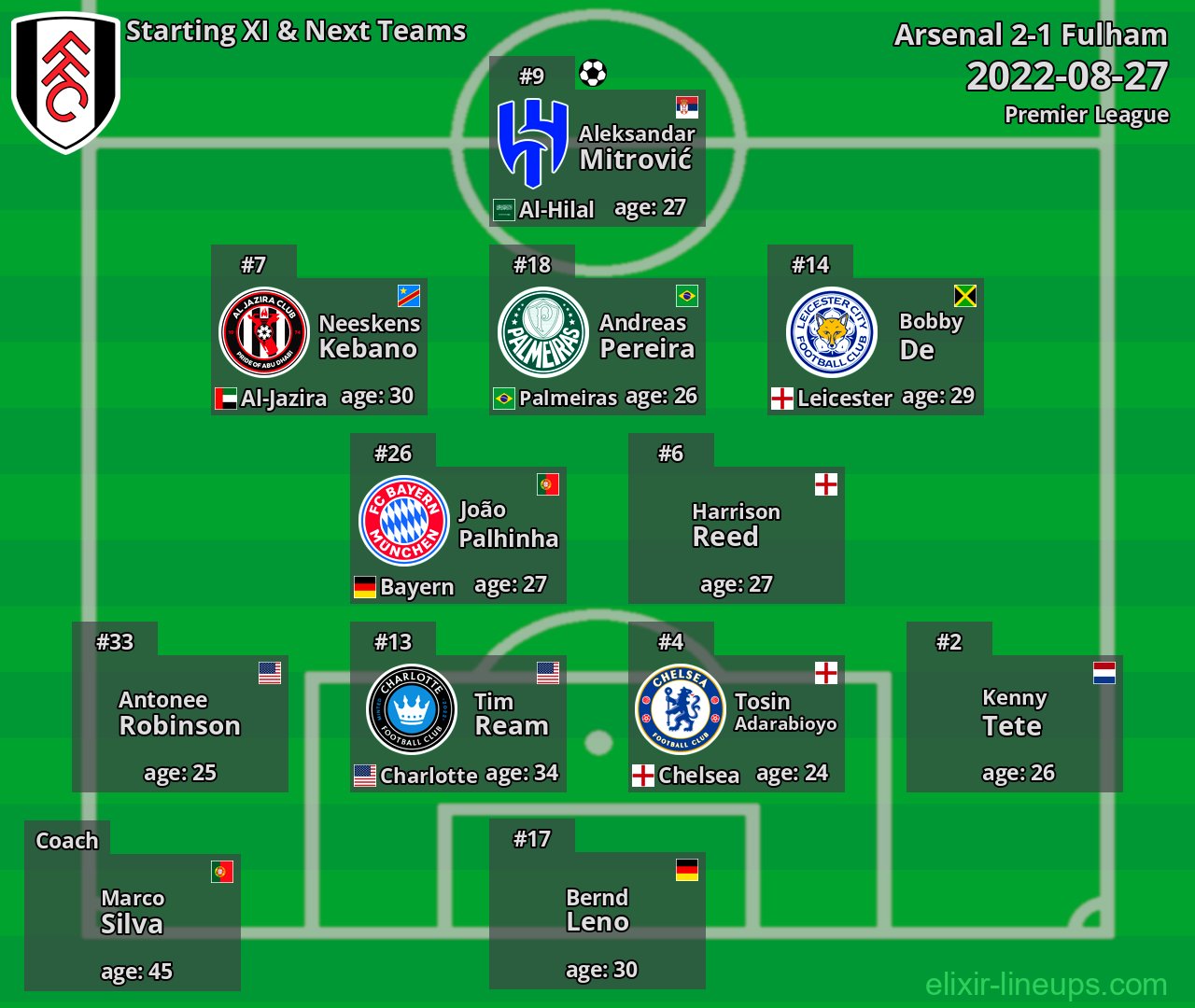 Fulham Starting XI & Next Teams 2022-08-27