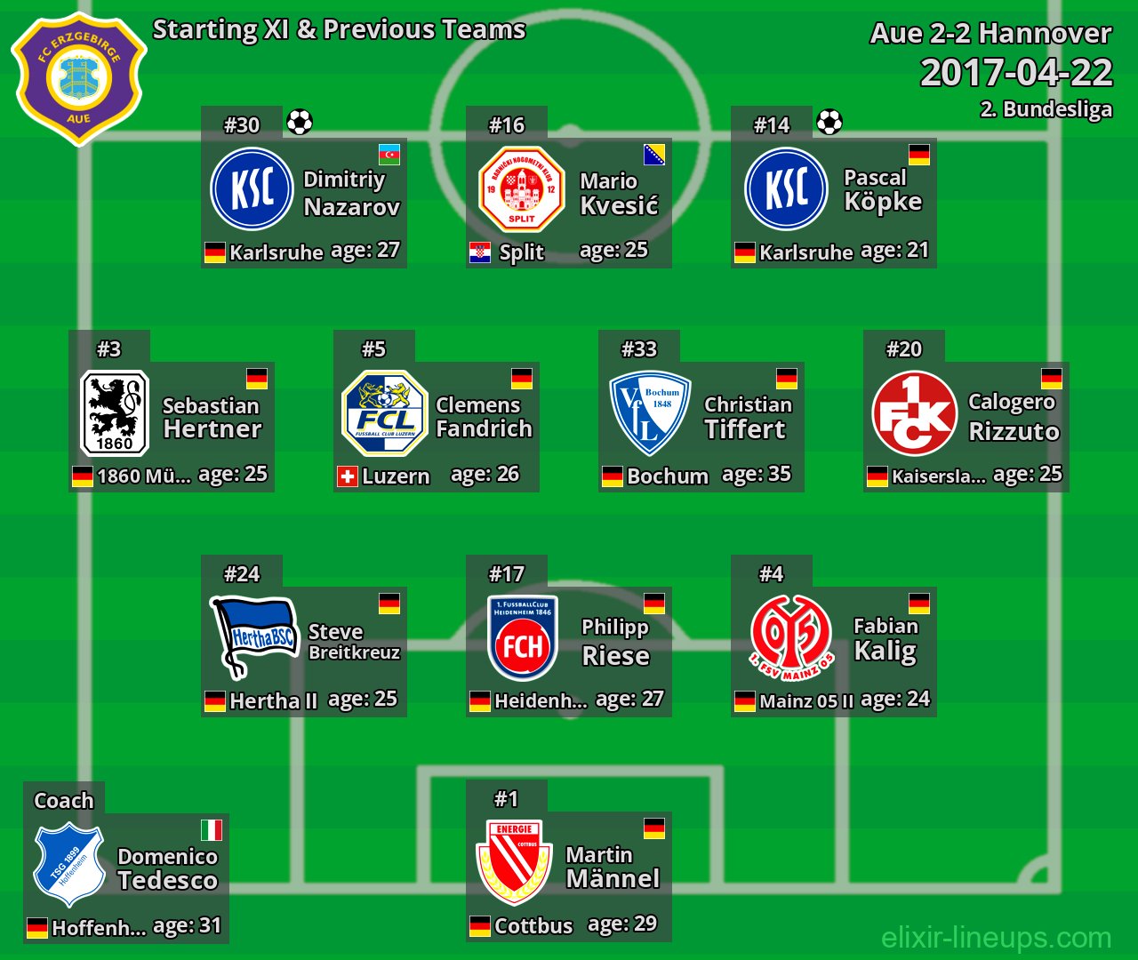Aue Starting XI & Previous Teams 2017-04-22