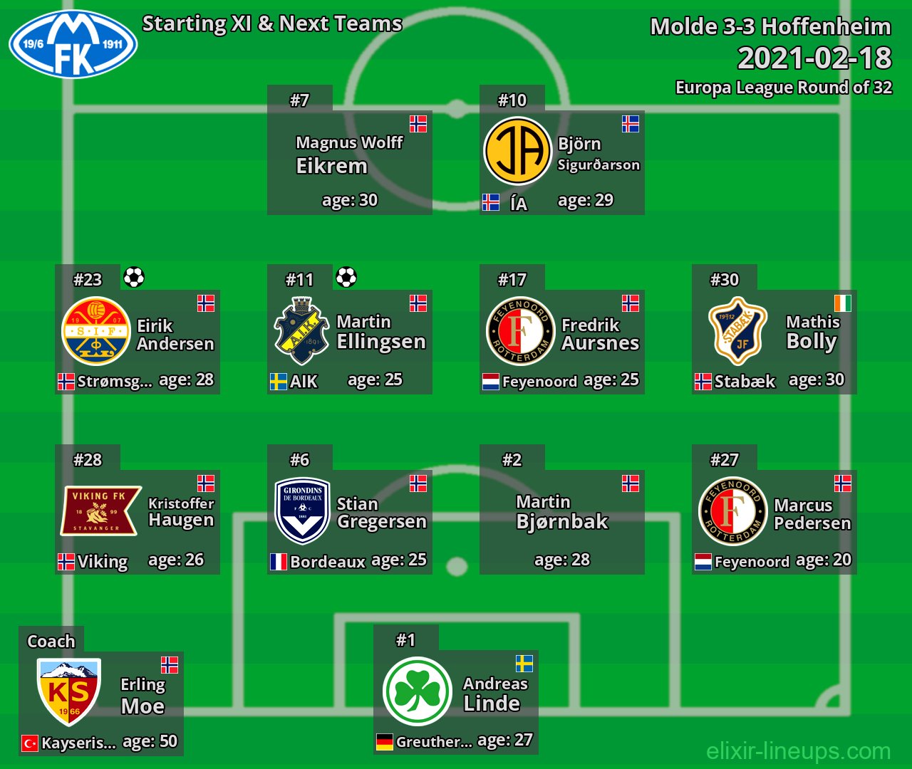 Molde Starting XI & Next Teams 2021-02-18