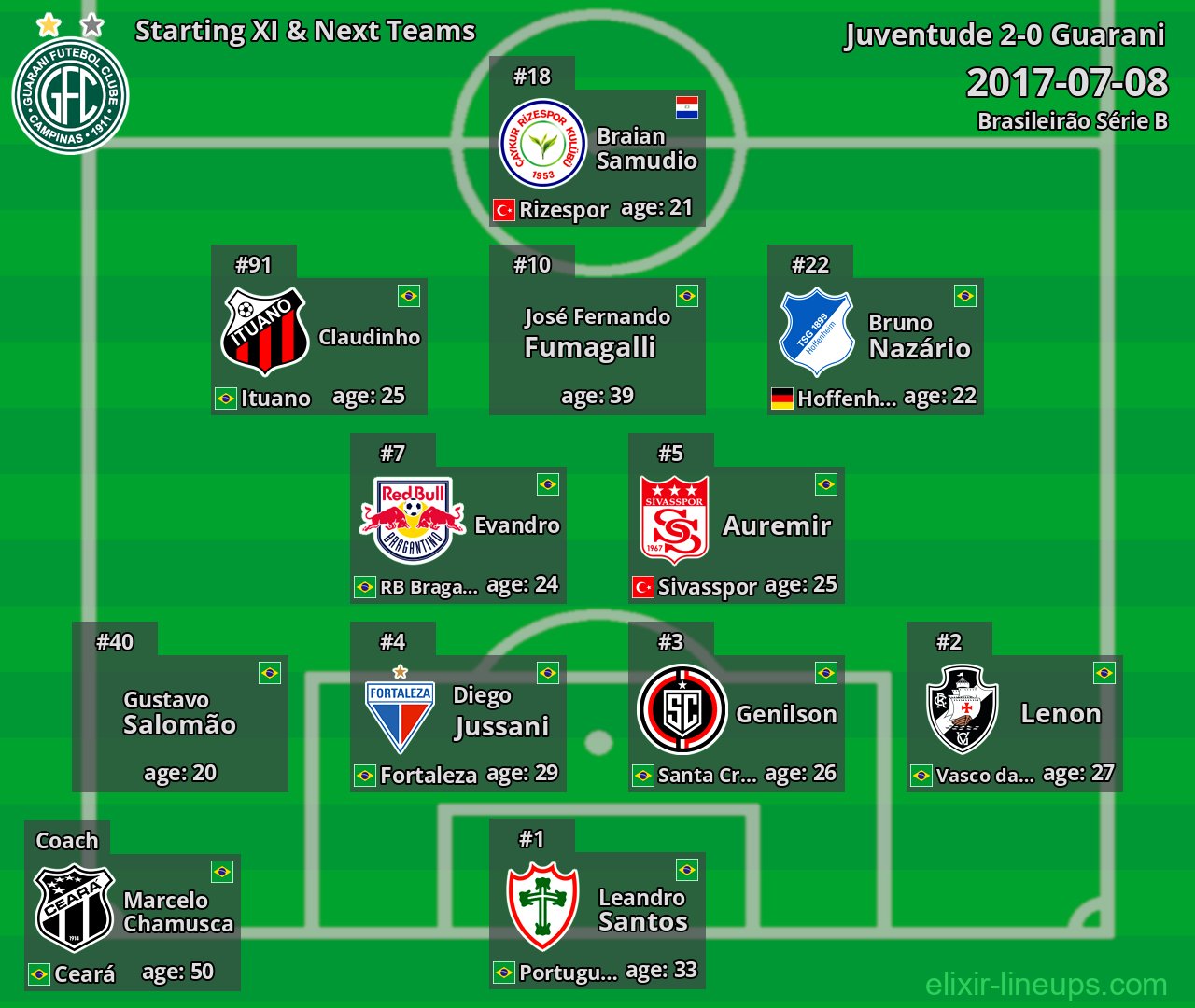 Guarani Starting XI & Next Teams 2017-07-08