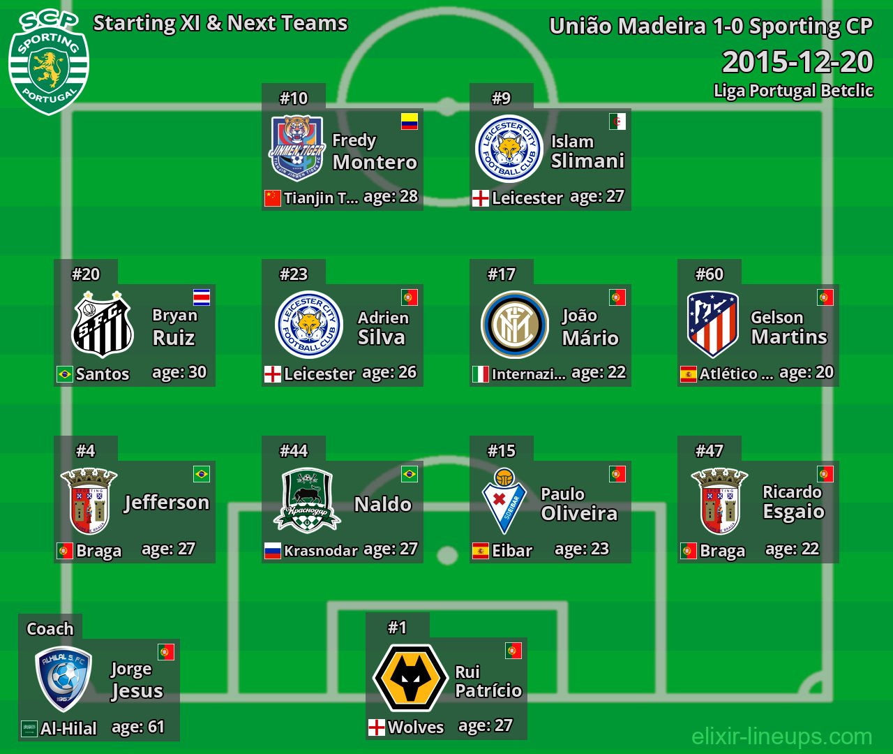 Sporting CP Starting XI & Next Teams 2015-12-20