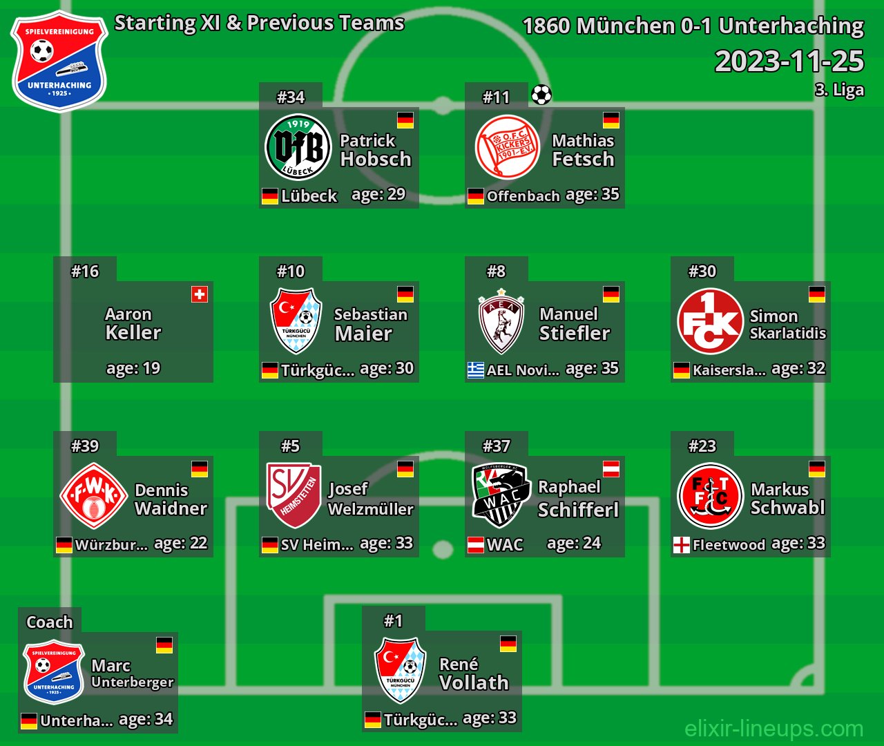 Unterhaching Starting XI & Previous Teams 2023-11-25