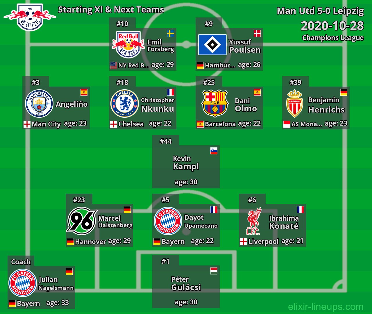 Leipzig Starting XI & Next Teams 2020-10-28