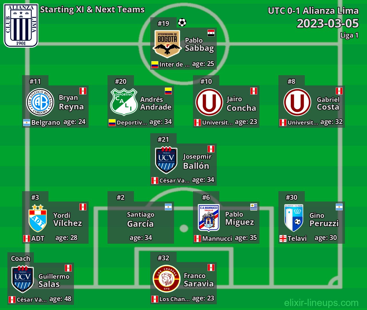 Alianza Lima Starting XI & Next Teams 2023-03-05
