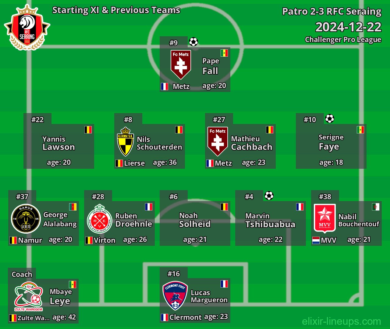 RFC Seraing Starting XI & Previous Teams 2024-12-22