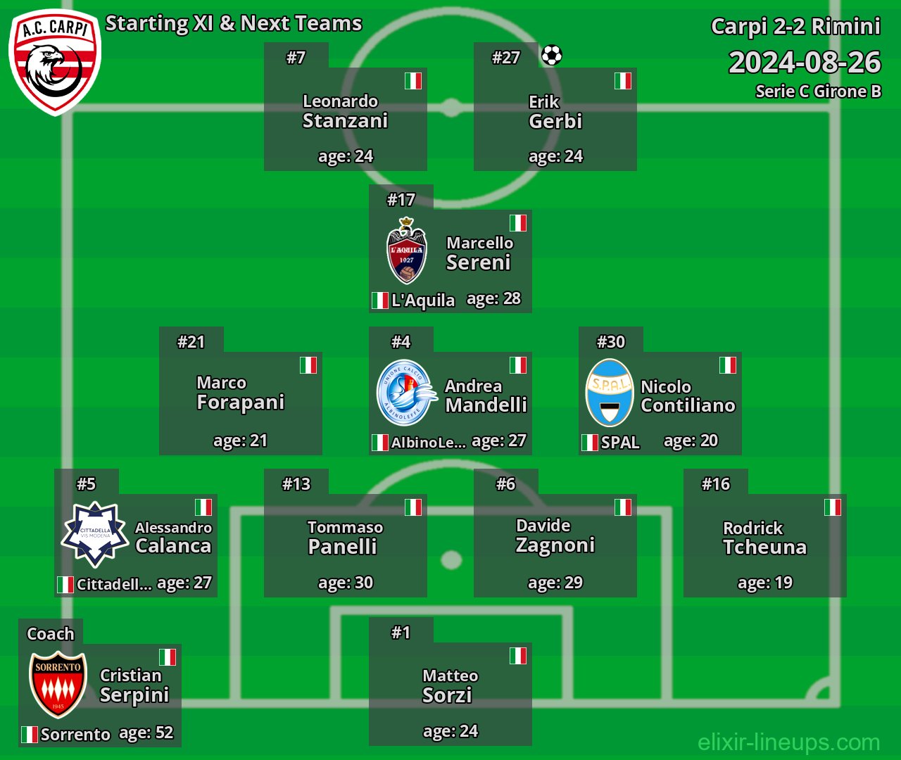 Carpi Starting XI & Next Teams 2024-08-26