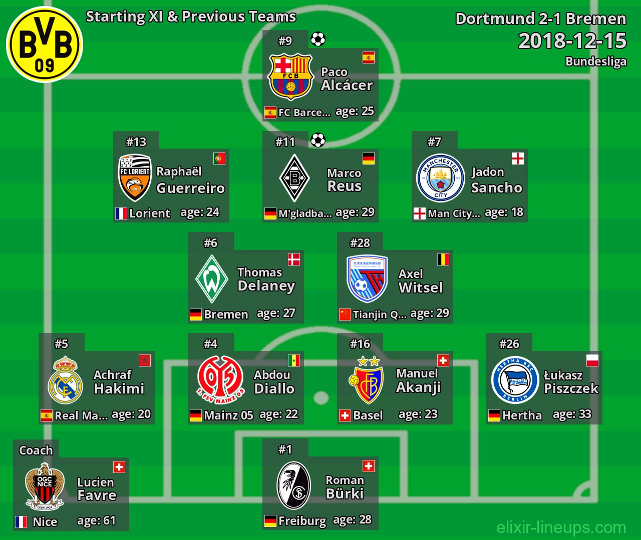 Dortmund Starting XI & Previous Teams 2018-12-15