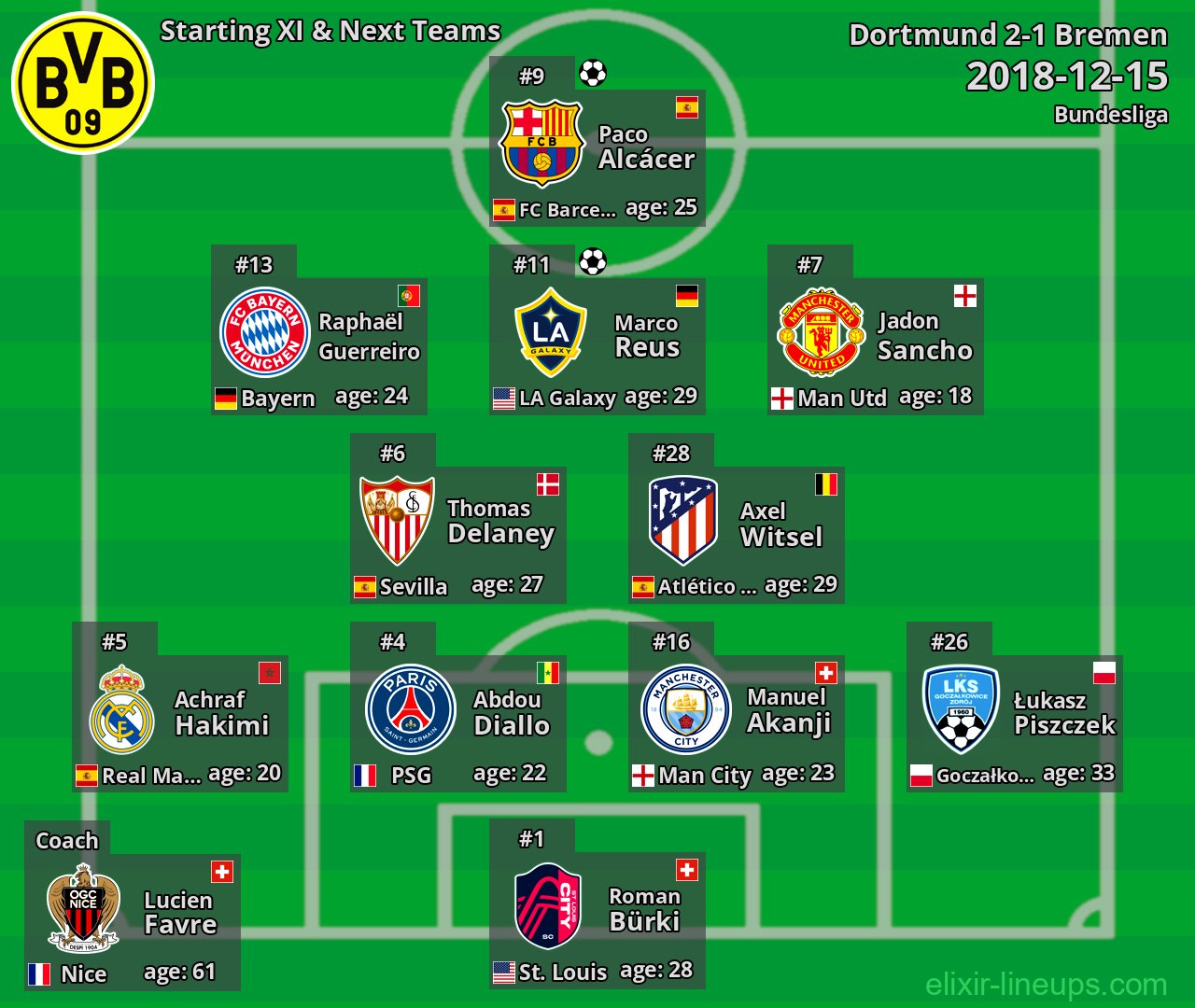 Dortmund Starting XI & Next Teams 2018-12-15