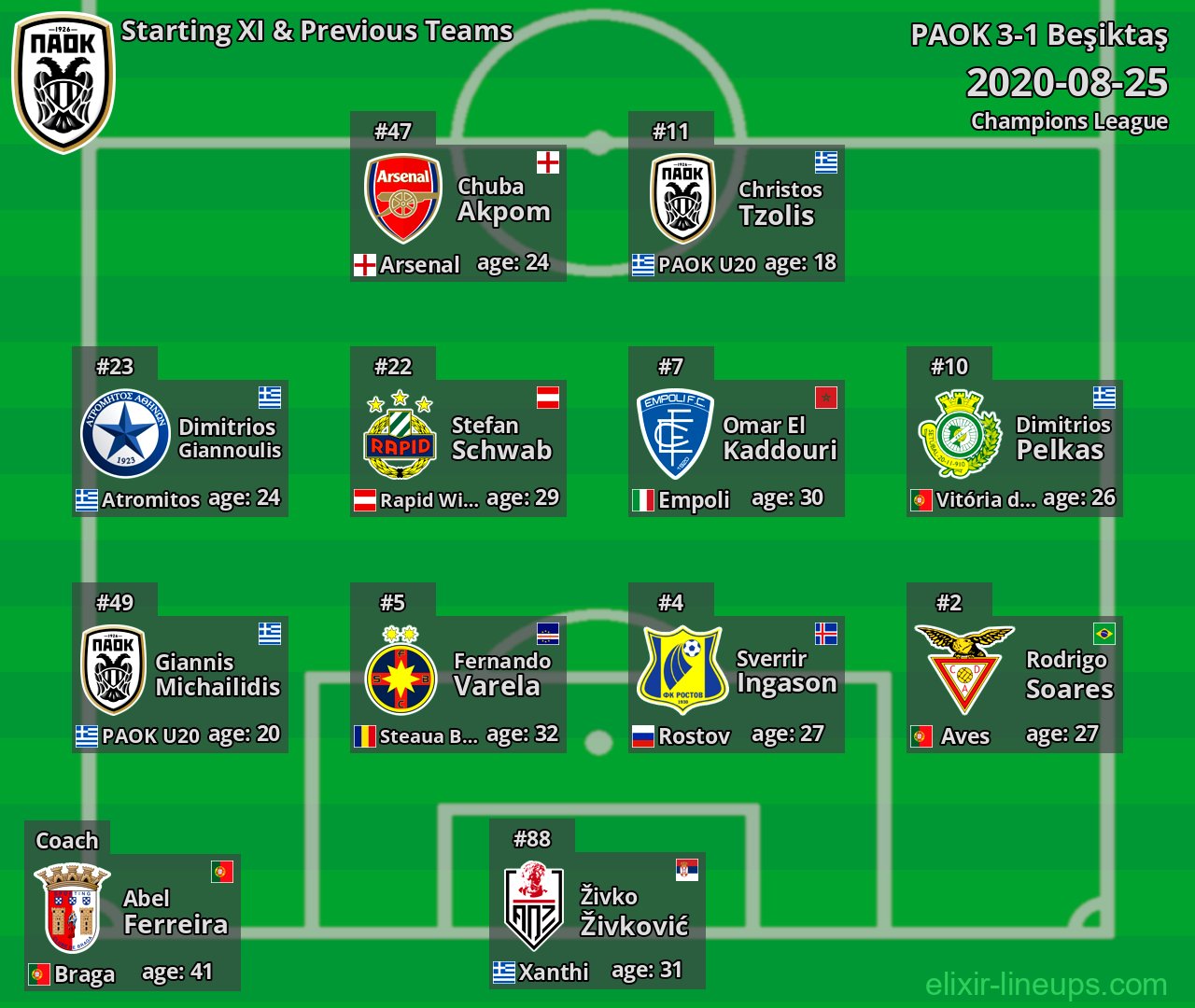 PAOK Starting XI & Previous Teams 2020-08-25