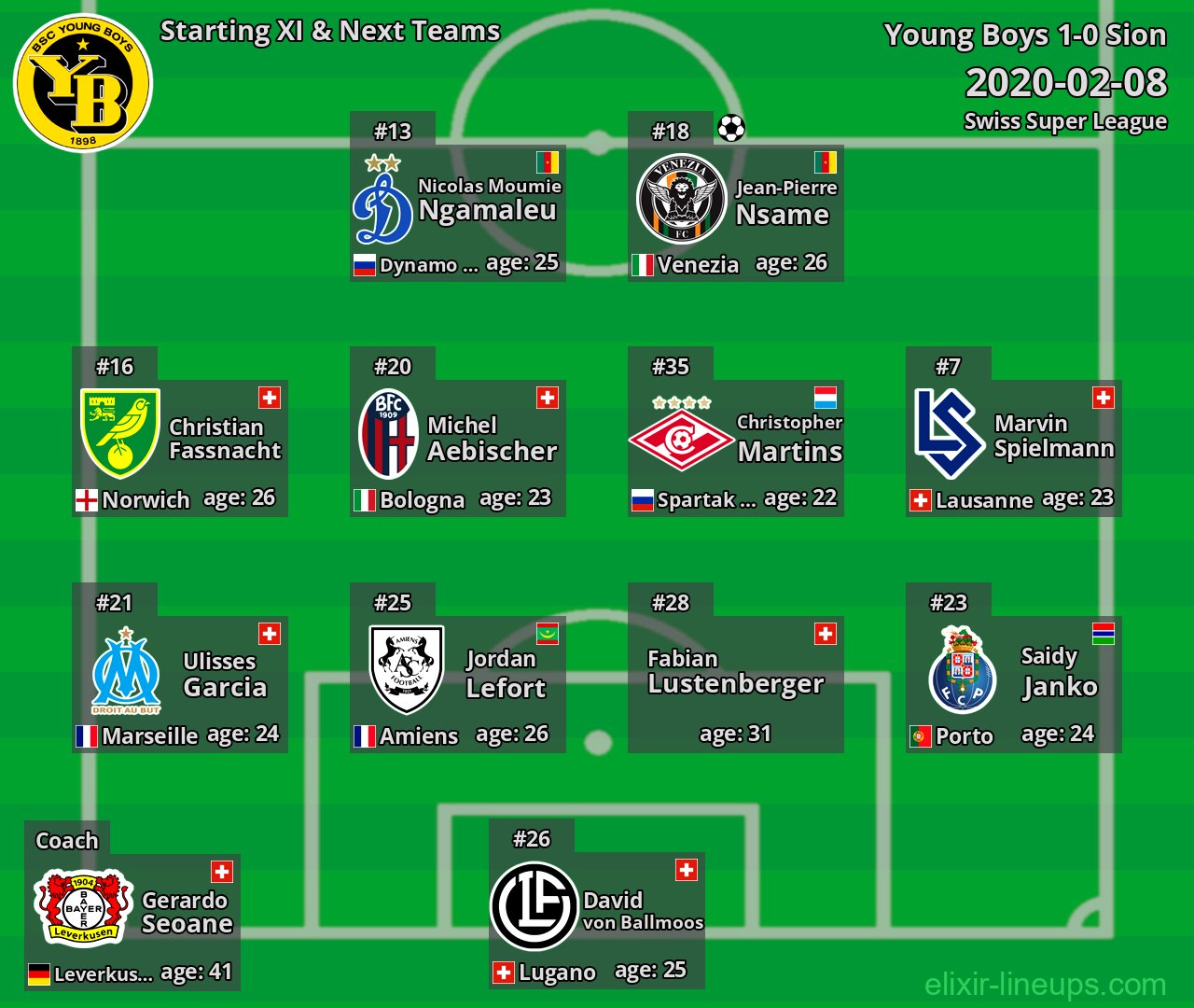 Young Boys Starting XI & Next Teams 2020-02-08