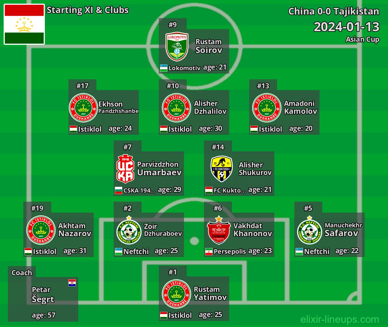 Tajikistan Starting XI 2024-01-13