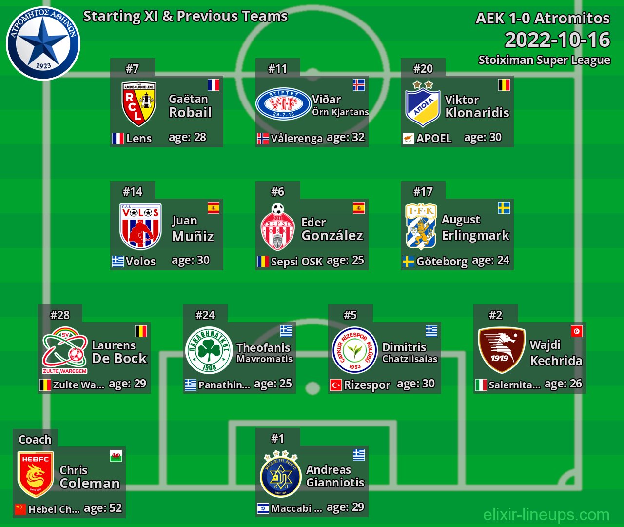 Atromitos Starting XI & Previous Teams 2022-10-16