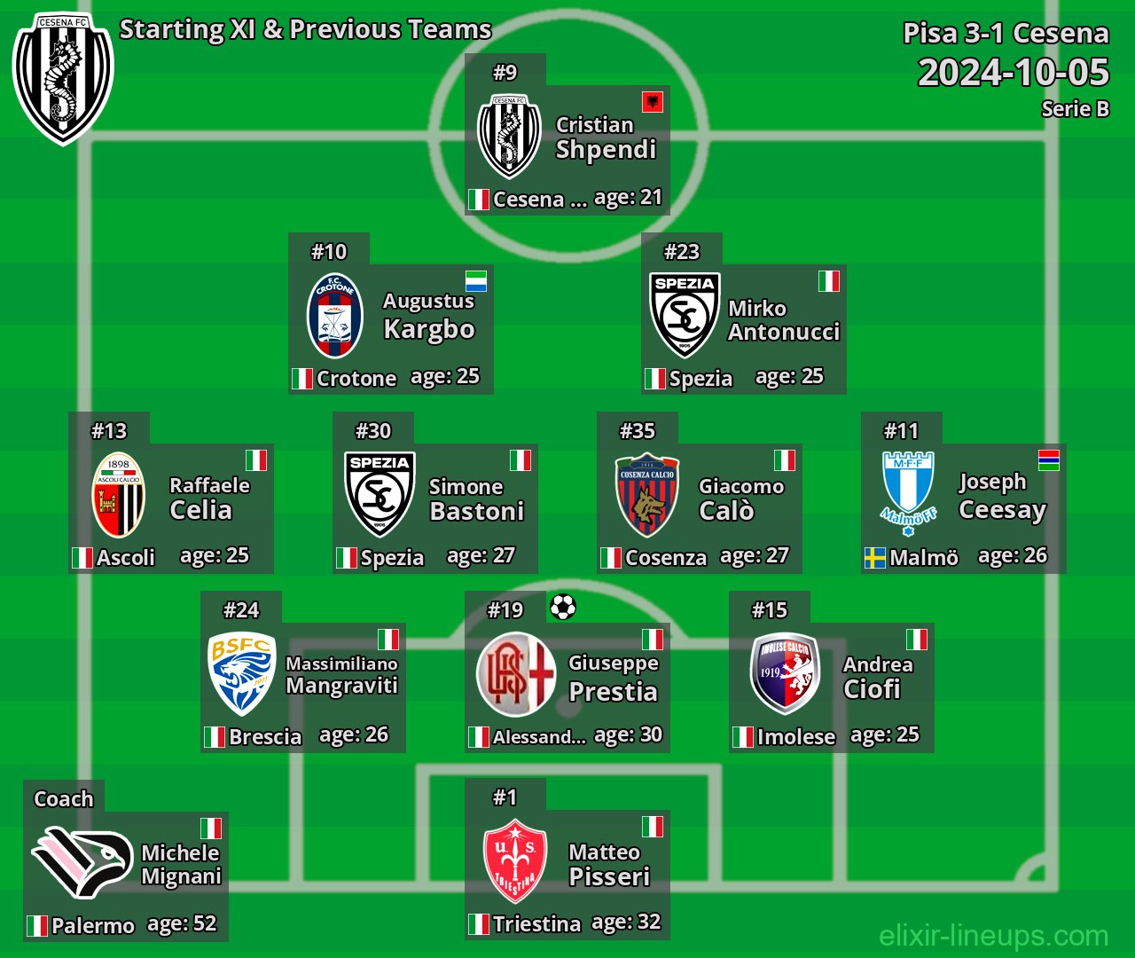 Cesena Starting XI & Previous Teams 2024-10-05
