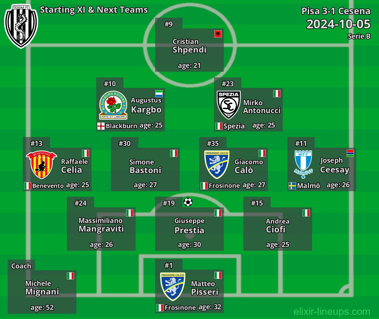 Cesena Starting XI & Next Teams 2024-10-05