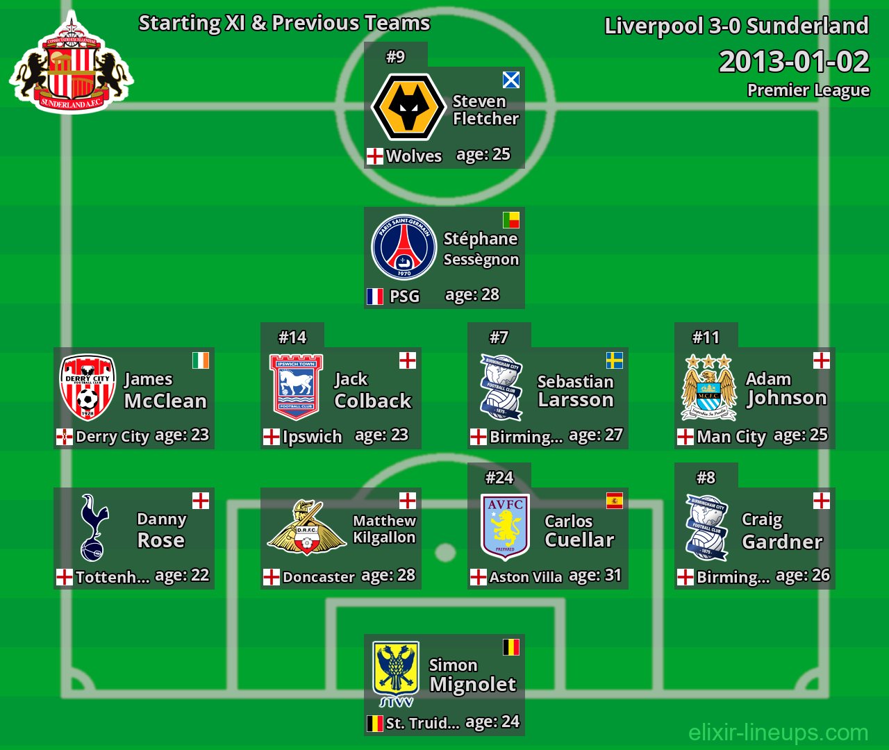 Sunderland Starting XI & Previous Teams 2013-01-02