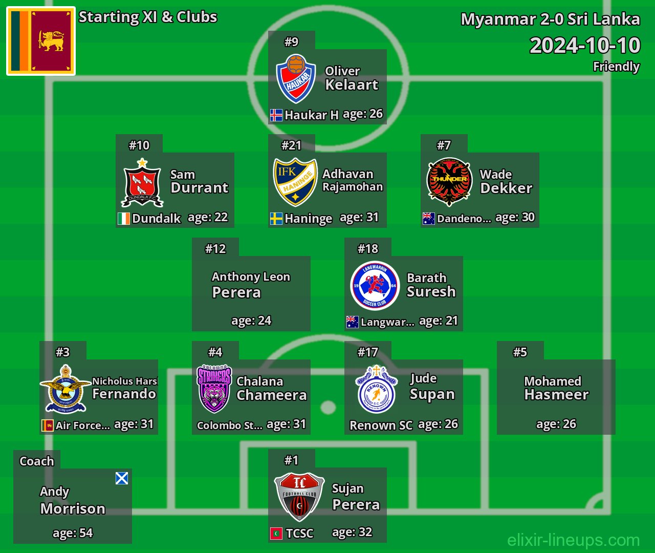 Sri Lanka Starting XI 2024-10-10