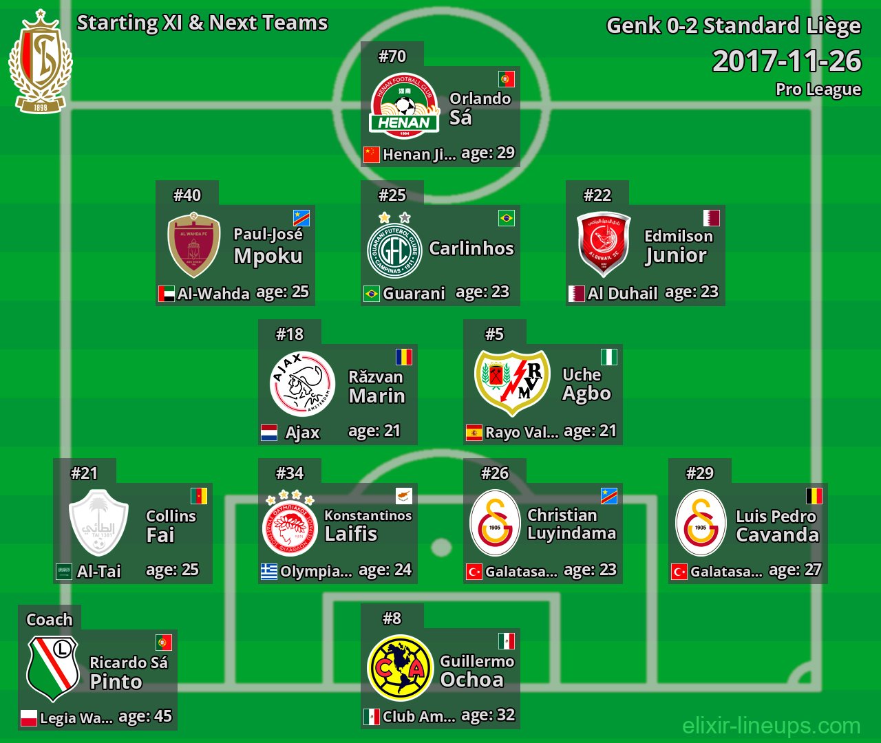 Standard Liège Starting XI & Next Teams 2017-11-26