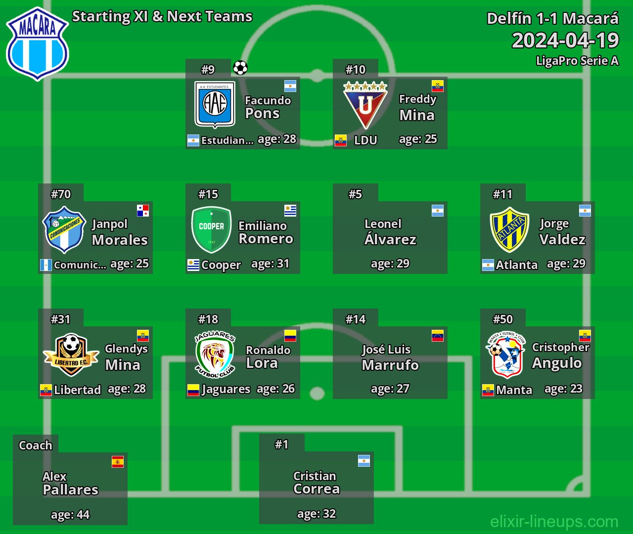 Macará Starting XI & Next Teams 2024-04-19