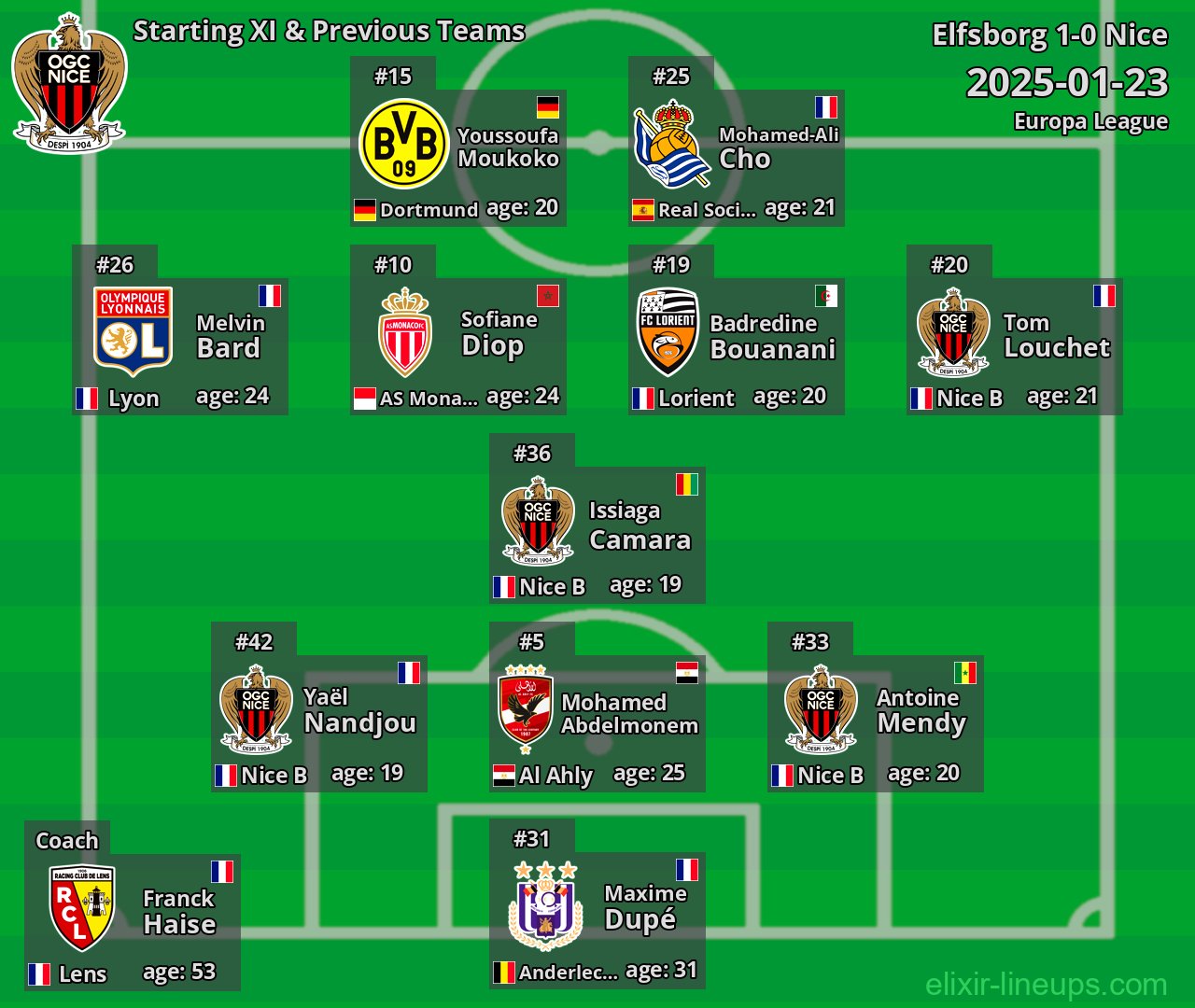 Nice Starting XI & Previous Teams 2025-01-23