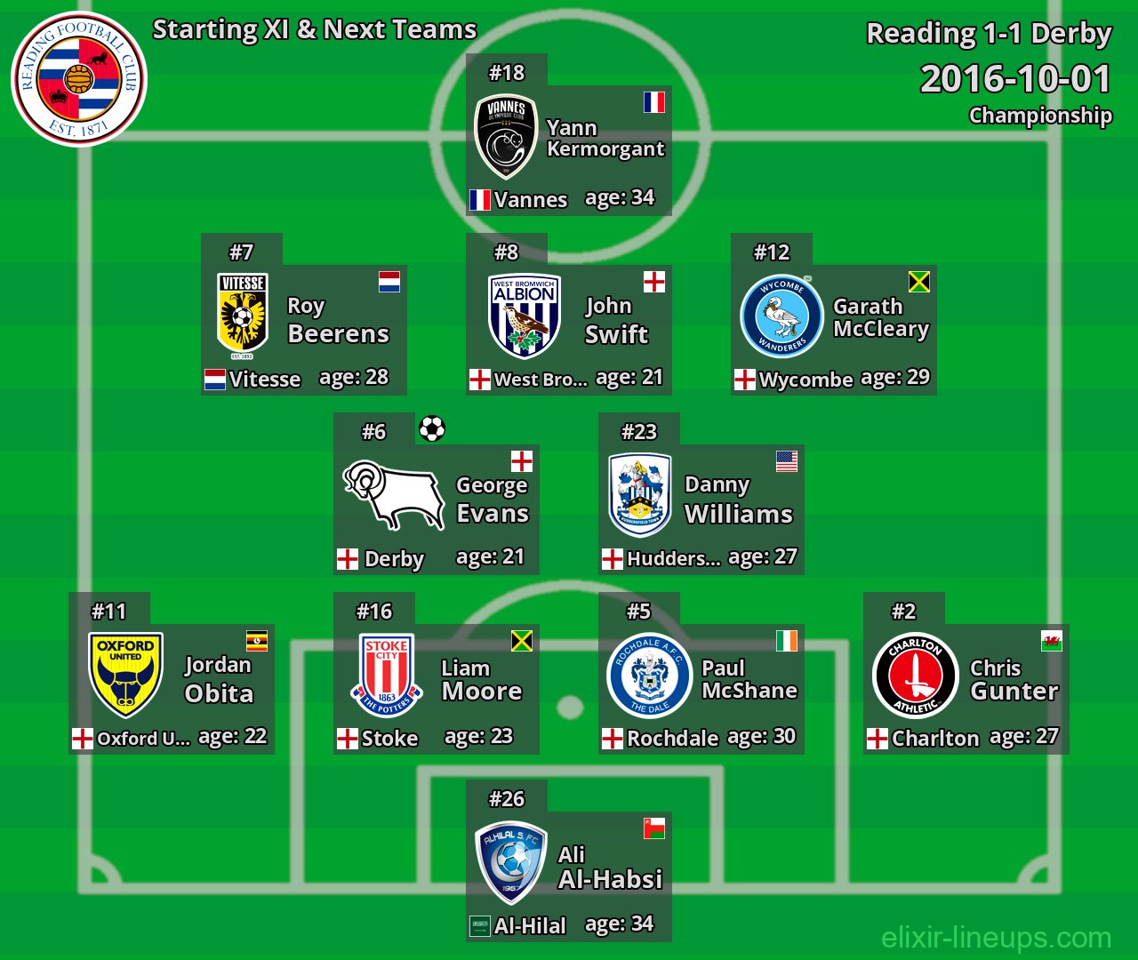 Reading Starting XI & Next Teams 2016-10-01