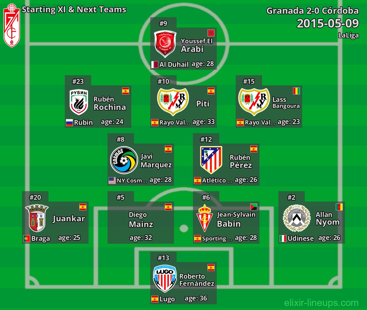 Granada Starting XI & Next Teams 2015-05-09