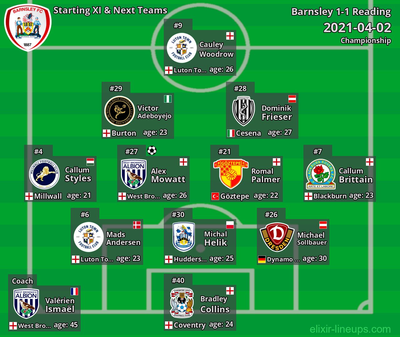 Barnsley Starting XI & Next Teams 2021-04-02