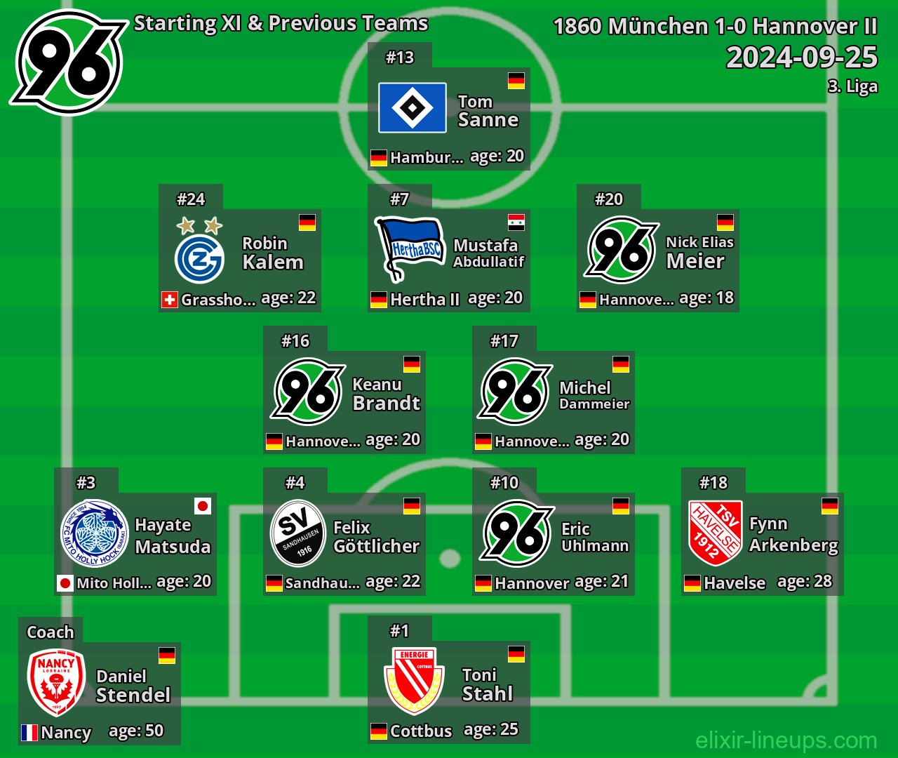 Hannover II Starting XI & Previous Teams 2024-09-25