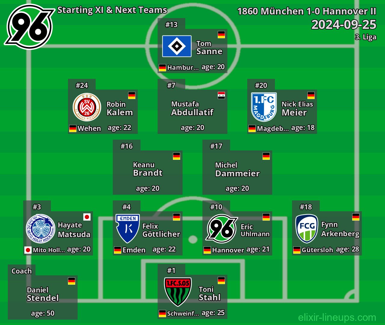 Hannover II Starting XI & Next Teams 2024-09-25