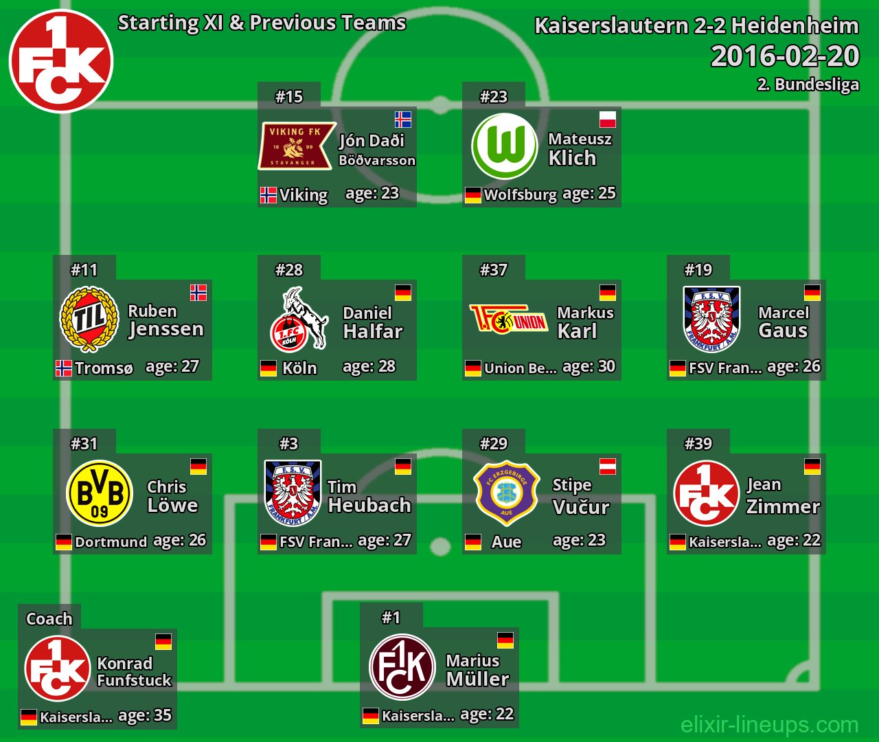 Kaiserslautern Starting XI & Previous Teams 2016-02-20