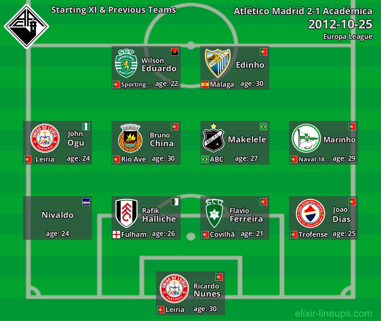 Académica Starting XI & Previous Teams 2012-10-25