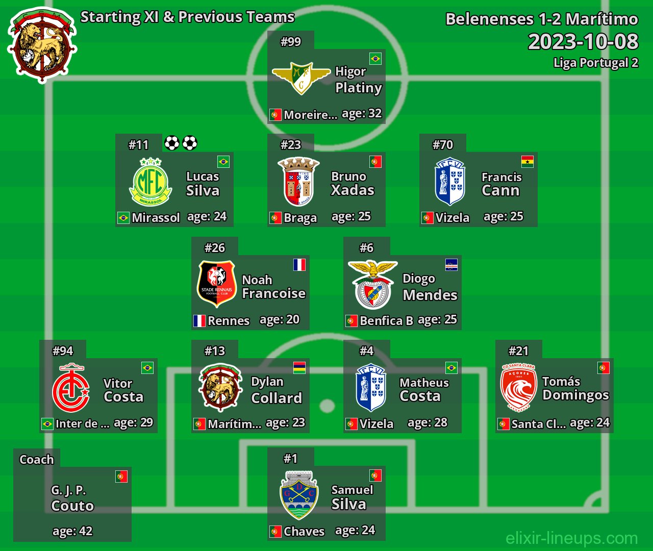 Marítimo Starting XI & Previous Teams 2023-10-08