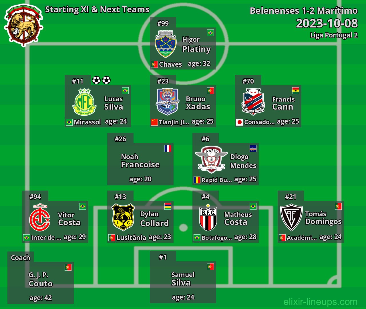 Marítimo Starting XI & Next Teams 2023-10-08