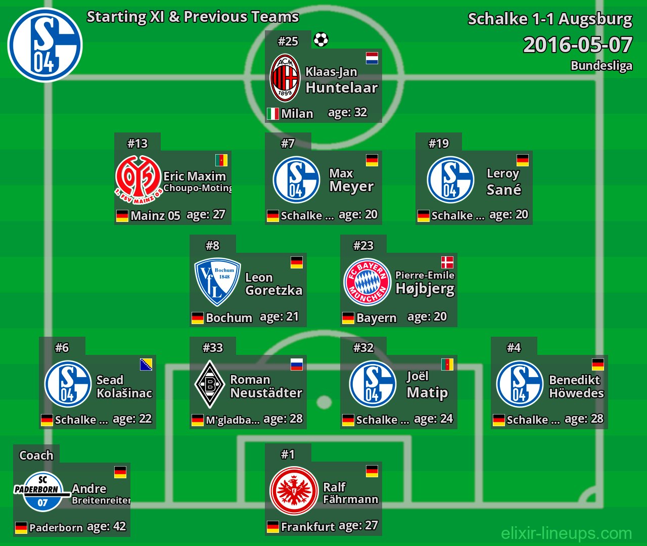 Schalke Starting XI & Previous Teams 2016-05-07