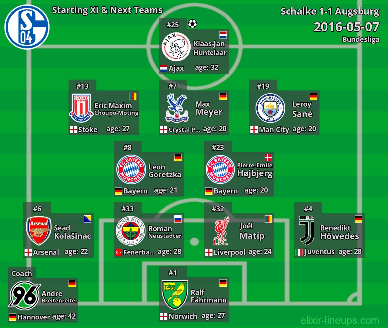 Schalke Starting XI & Next Teams 2016-05-07