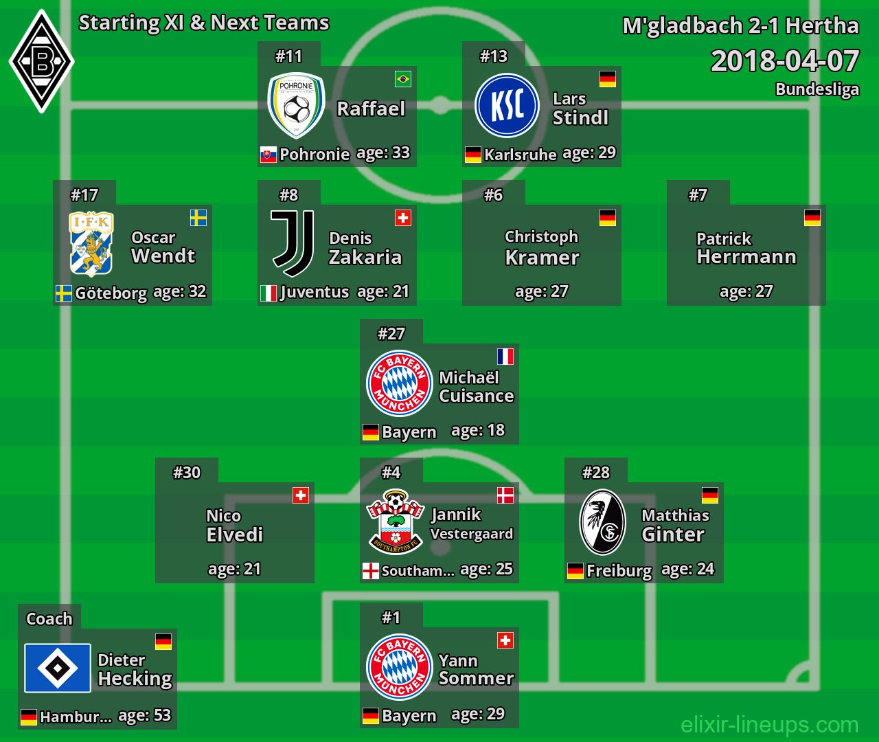 M'gladbach Starting XI & Next Teams 2018-04-07