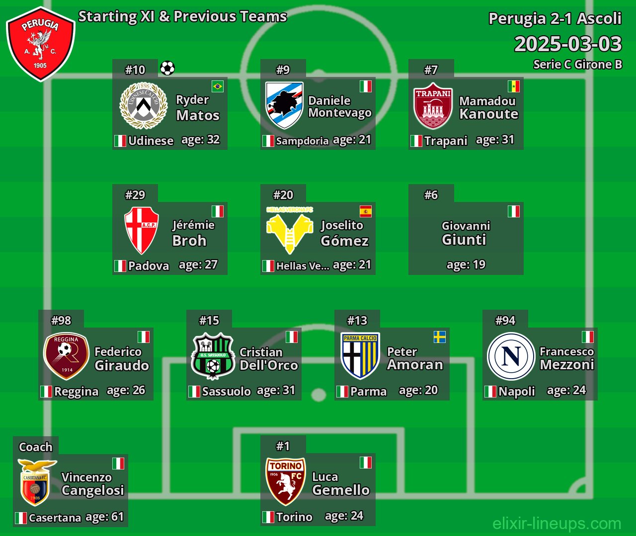 Perugia Starting XI & Previous Teams 2025-03-03