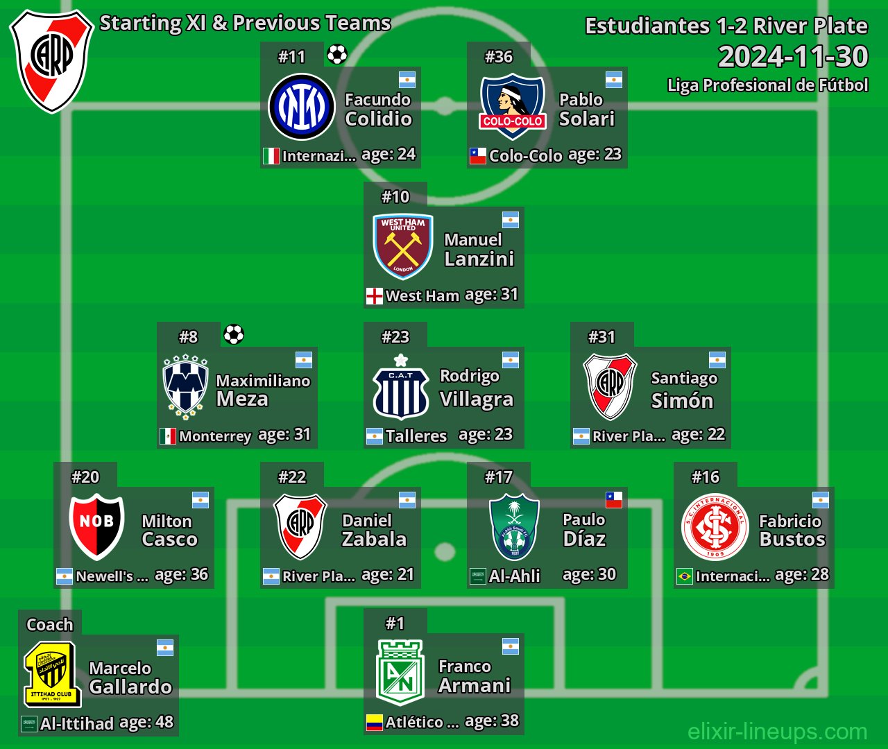 River Plate Starting XI & Previous Teams 2024-11-30