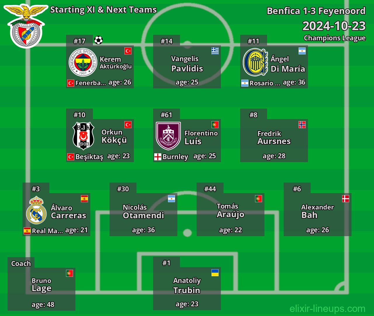 Benfica Starting XI & Next Teams 2024-10-23