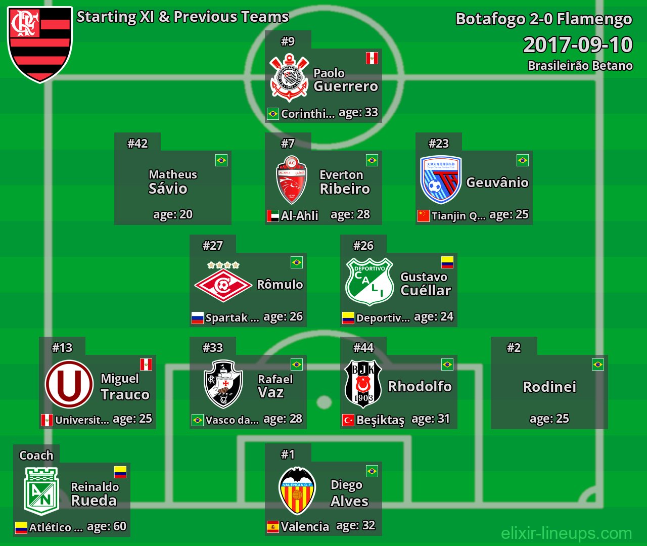 Flamengo Starting XI & Previous Teams 2017-09-10