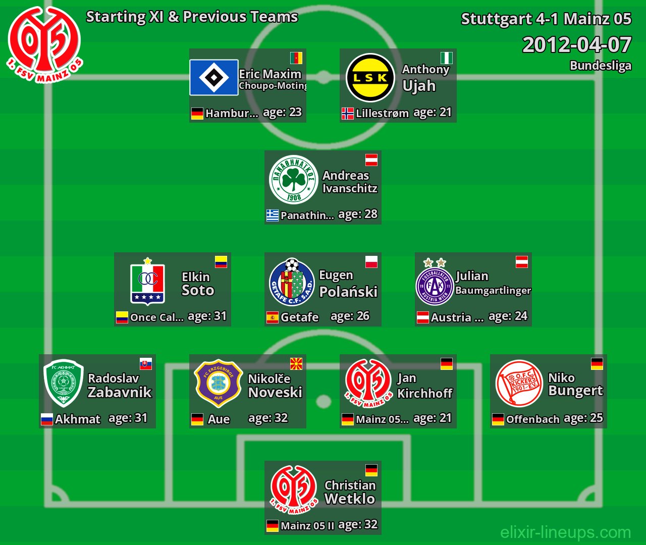 Mainz 05 Starting XI & Previous Teams 2012-04-07