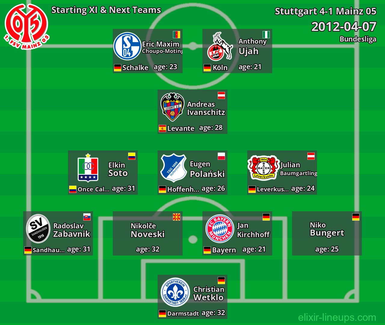 Mainz 05 Starting XI & Next Teams 2012-04-07