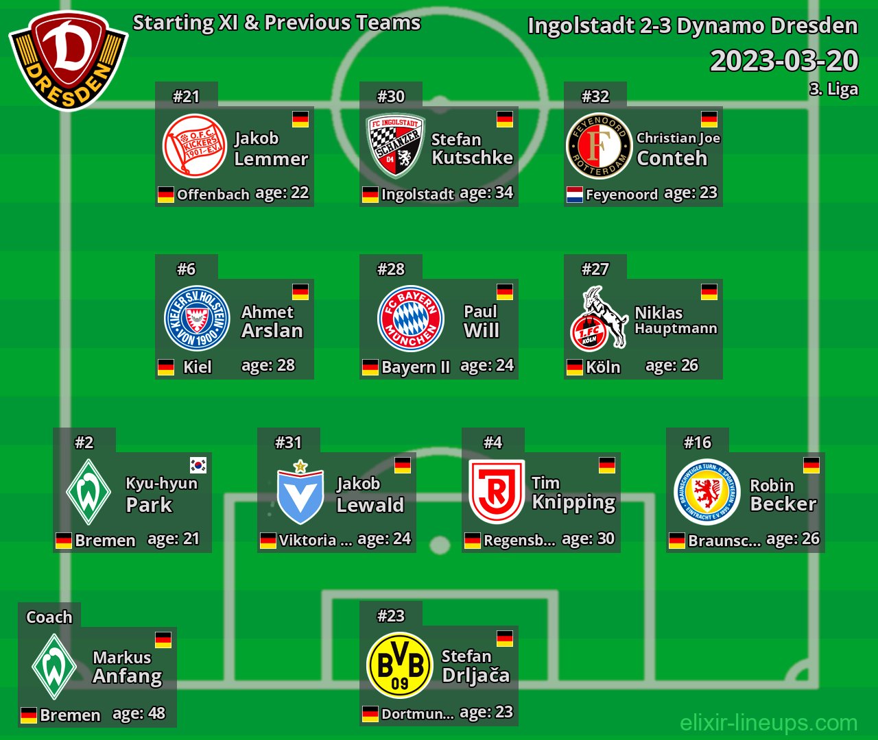 Dynamo Dresden Starting XI & Previous Teams 2023-03-20