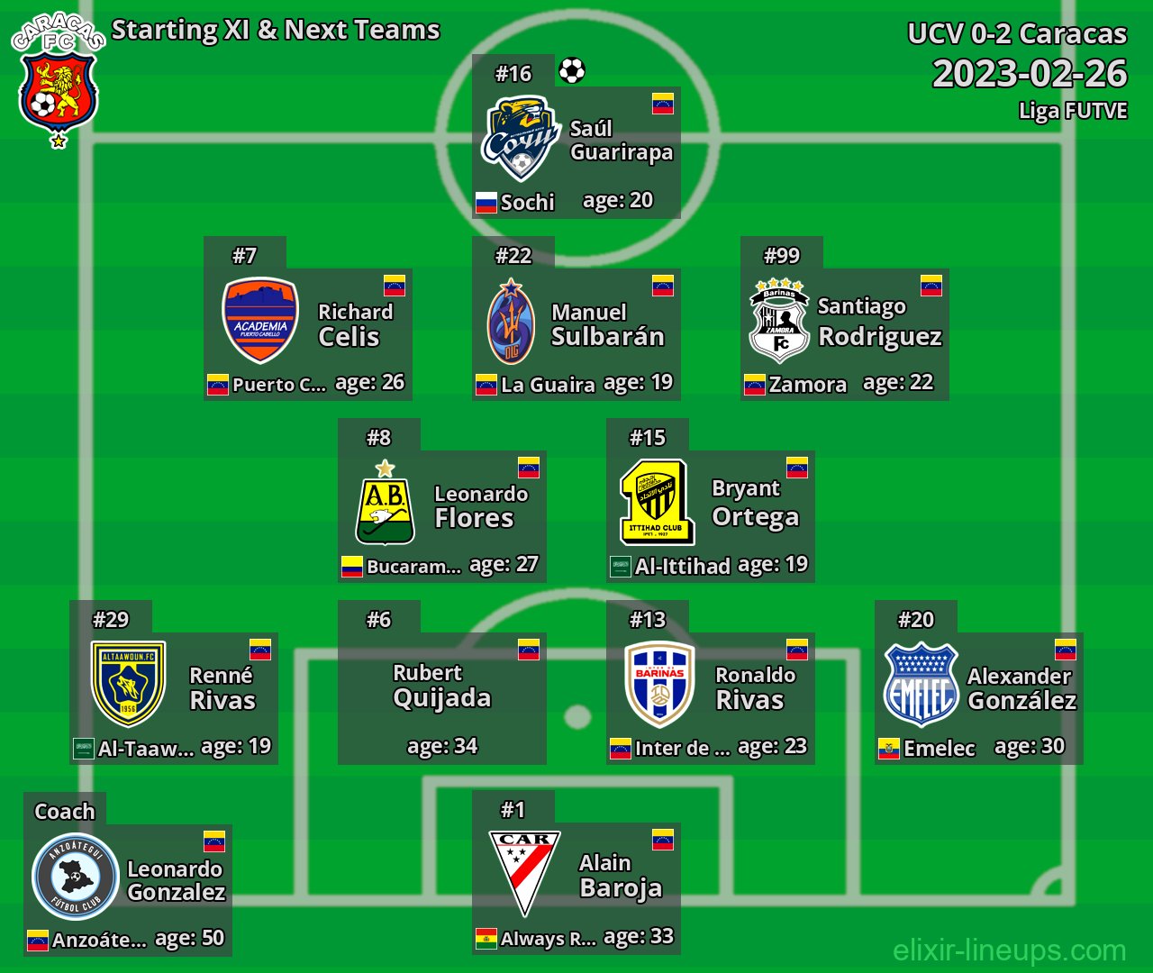 Caracas Starting XI & Next Teams 2023-02-26