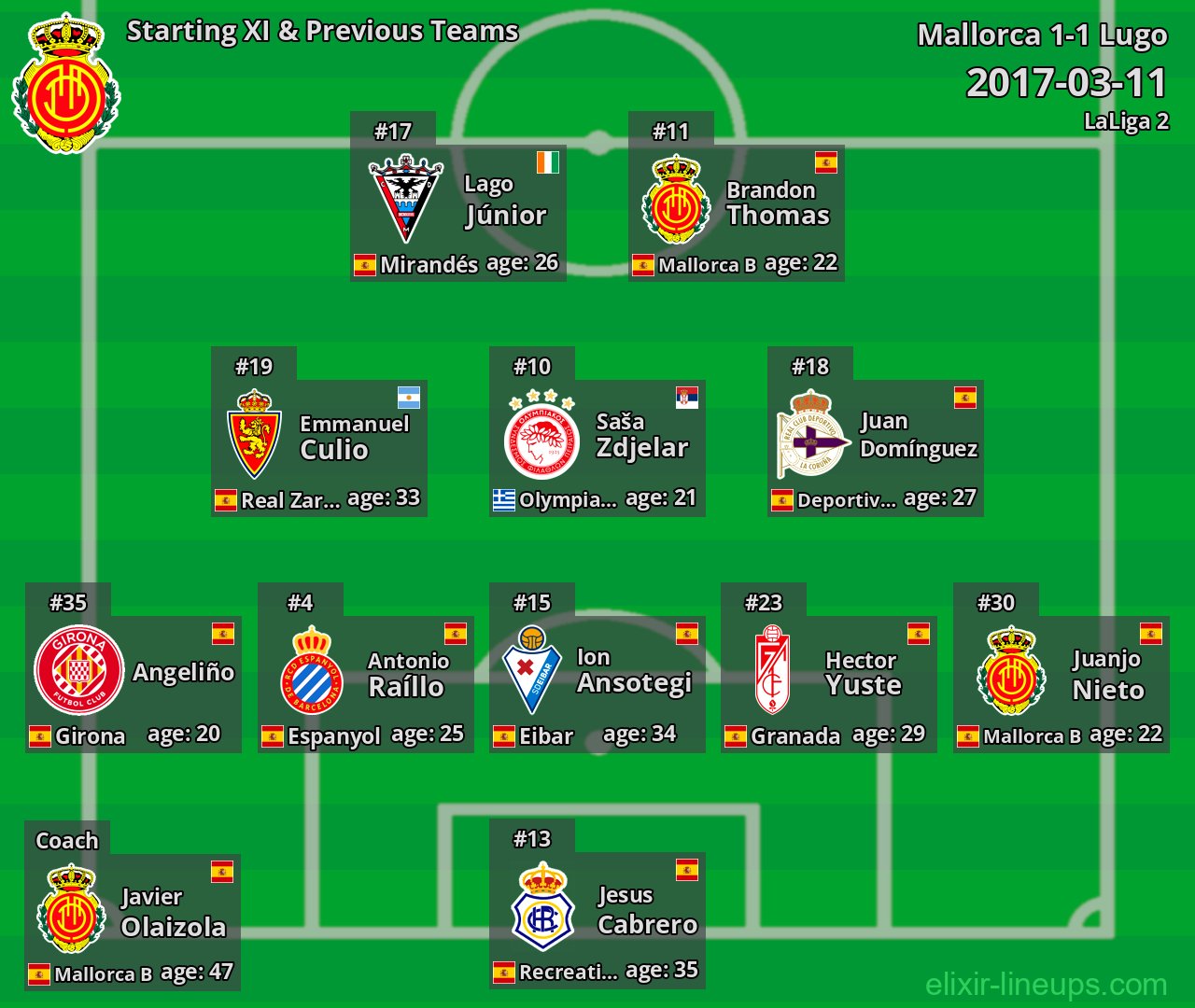 Mallorca Starting XI & Previous Teams 2017-03-11